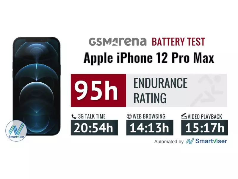 Thời lượng pin iPhone 12 Pro Max được đánh giá ở mức ổn định